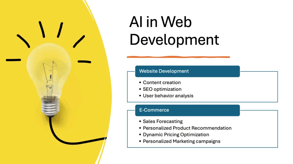 ai-in-web-development AI In Web Development