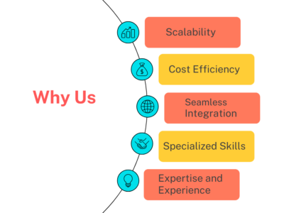 Why Deltamarx For IT staff Augmentation Services