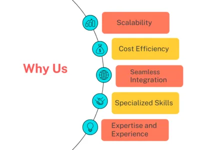 why-Deltamarx-for-IT-staff-augmentation-services-1 Why Deltamarx For IT staff Augmentation Services