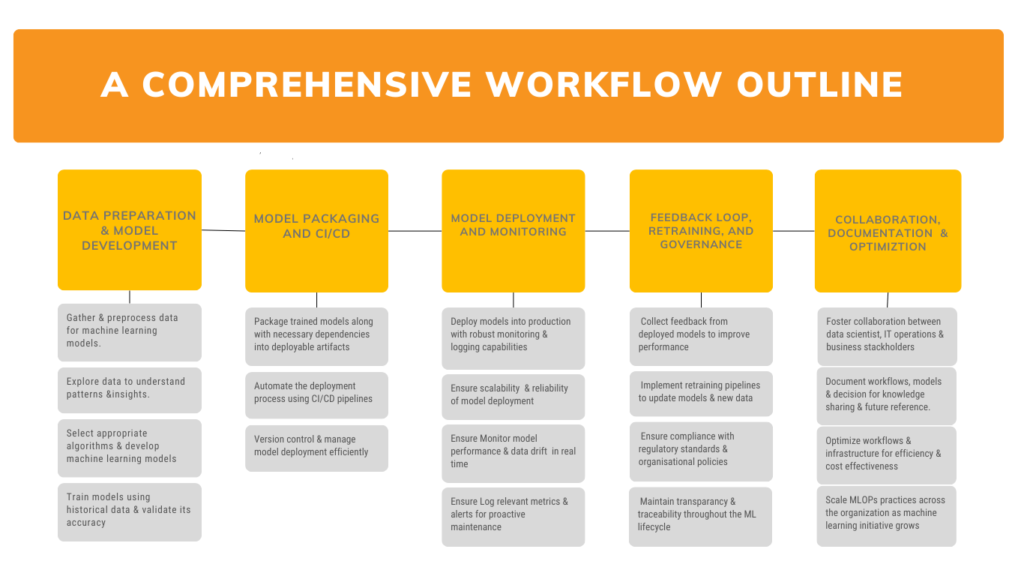 mlops workflow